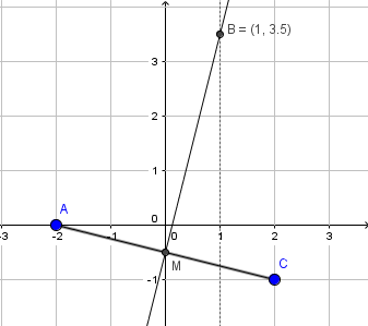 geometria analitica  Im1