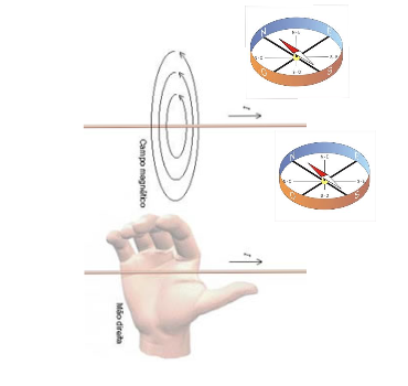 (Unifesp) Eletromagnetismo A_PO098