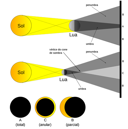 Eclipse solar Im2