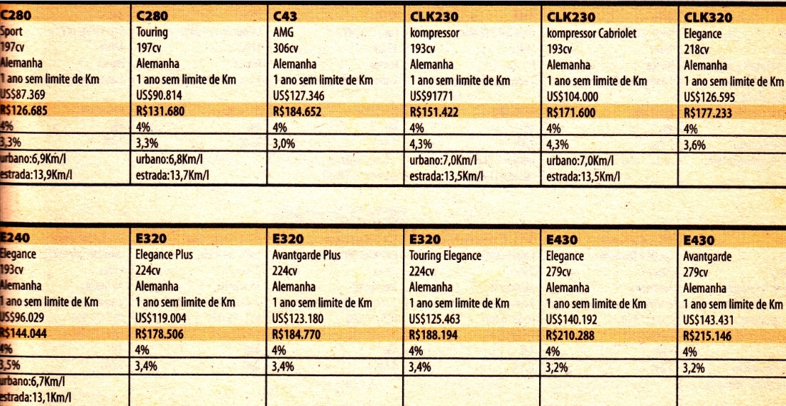 Tabela Revista Quatro Rodas 1999 e 2000 Maybach300