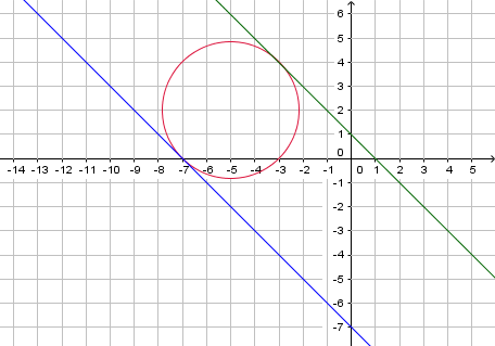 Geometria analitica Im1