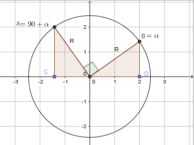 Envolve redução ao primeiro quadrante Imagem1