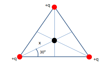 Electrostática Imagem1