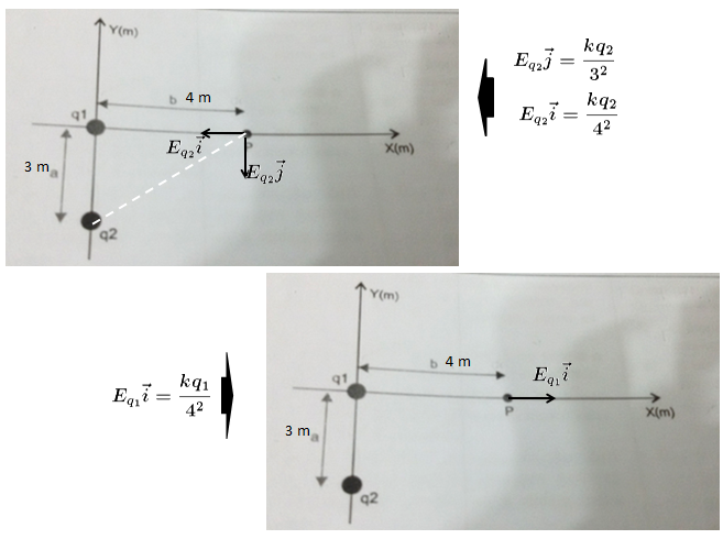 (UEFS-2016) Eletrostática Im2