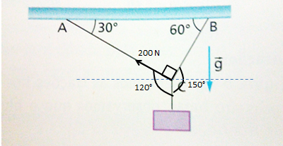 Leis de Newton Imagem1