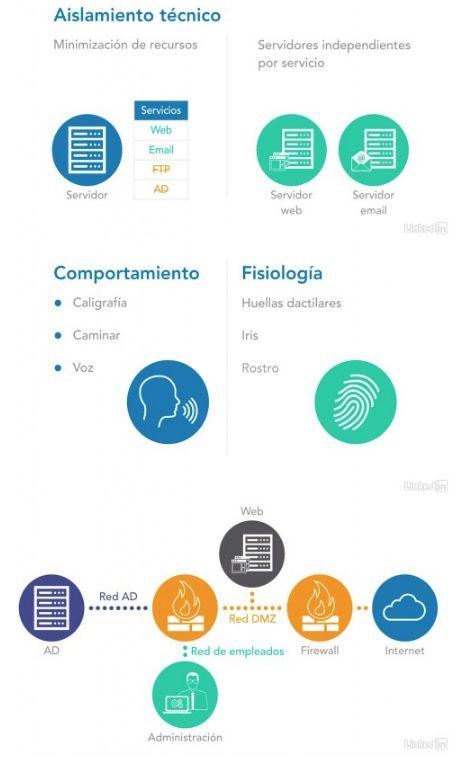 V2B: Curso Fundamentos de la ciberseguridad: Sistemas operativos [Español] By_Blade_148