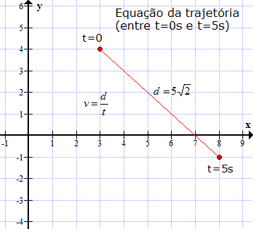 Velocidade relativa A_trrajetoria