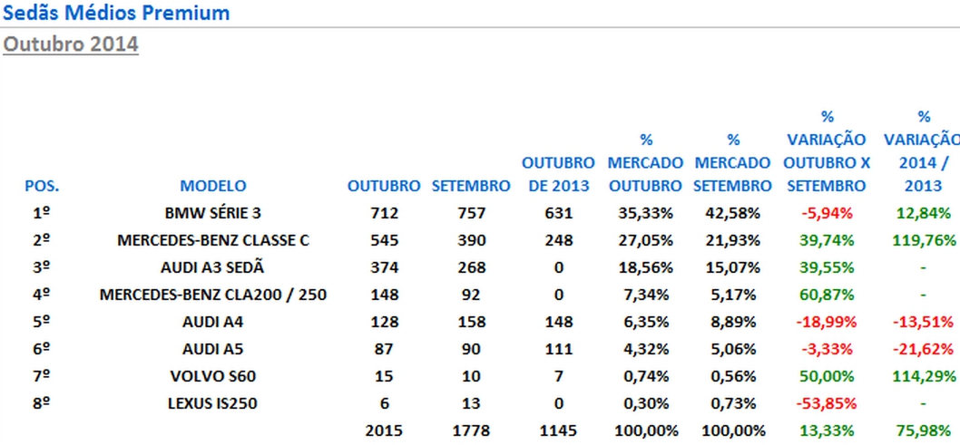 CLA e C abocanham fatia maior do mercado Screenshot_1798