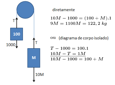 (QUESTÃO DE FÍSICA) (Ufjf-pism 1 2016) Imagem1