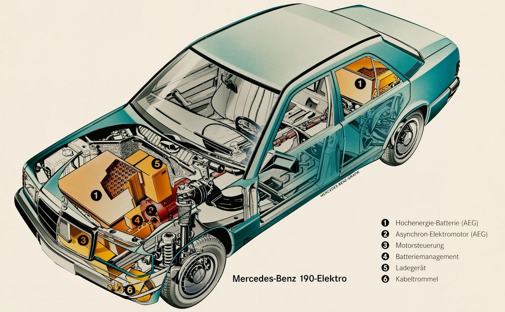 Antigos Veículos Elétricos da Mercedes S123 W201 W202 Screenshot_843