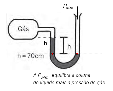 Tubo em U. A043_sr43