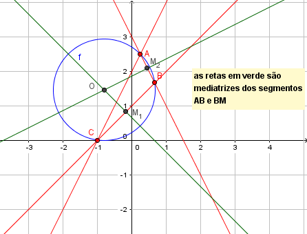 Exercicio Equação da circunferencia Im1