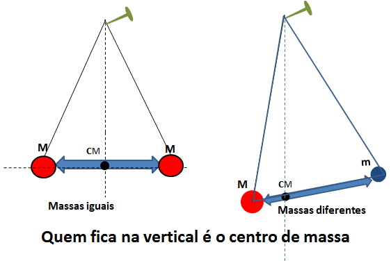 Dúvida - cargas elétircas Imagem1