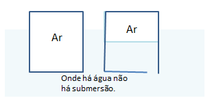 Hidrostática Im2