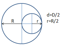 [DÚVIDA] Gravitação Im1