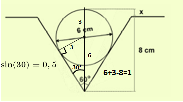 Trigonometria Im3