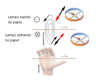 (Unifesp) Eletromagnetismo W_oi89