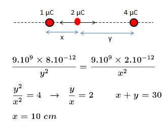 Lei de Coulomb - Duas cargas puntiformes Img_4