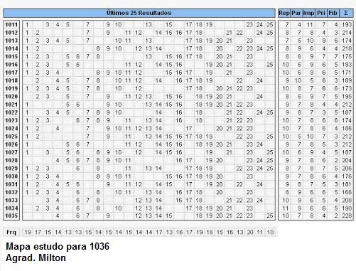 Projeções para sorteios - Gráficos e Posts - Página 21 1036