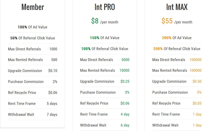 Intensityptc.com - $0.01 por clic - minimo $3.00 - Pago por STP, Perfect money, Payza, Bitcoin, Payeer - Cuenta INT PRO Gratis Intensity
