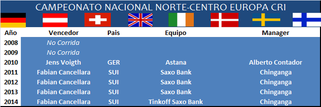 26 & 28.06.2015 Campeonatos Nacionales Norte_Centro_Europa_CRI