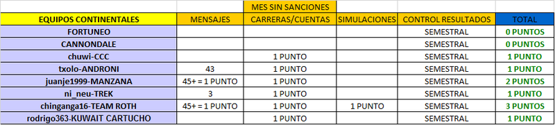 CLASIFICACIÓN CARNET MANAGER 2017 ENERO_CONTI