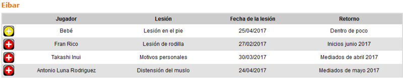 Atlético de Madrid - S.D. Eibar. Jornada 36.(HILO OFICIAL) Image