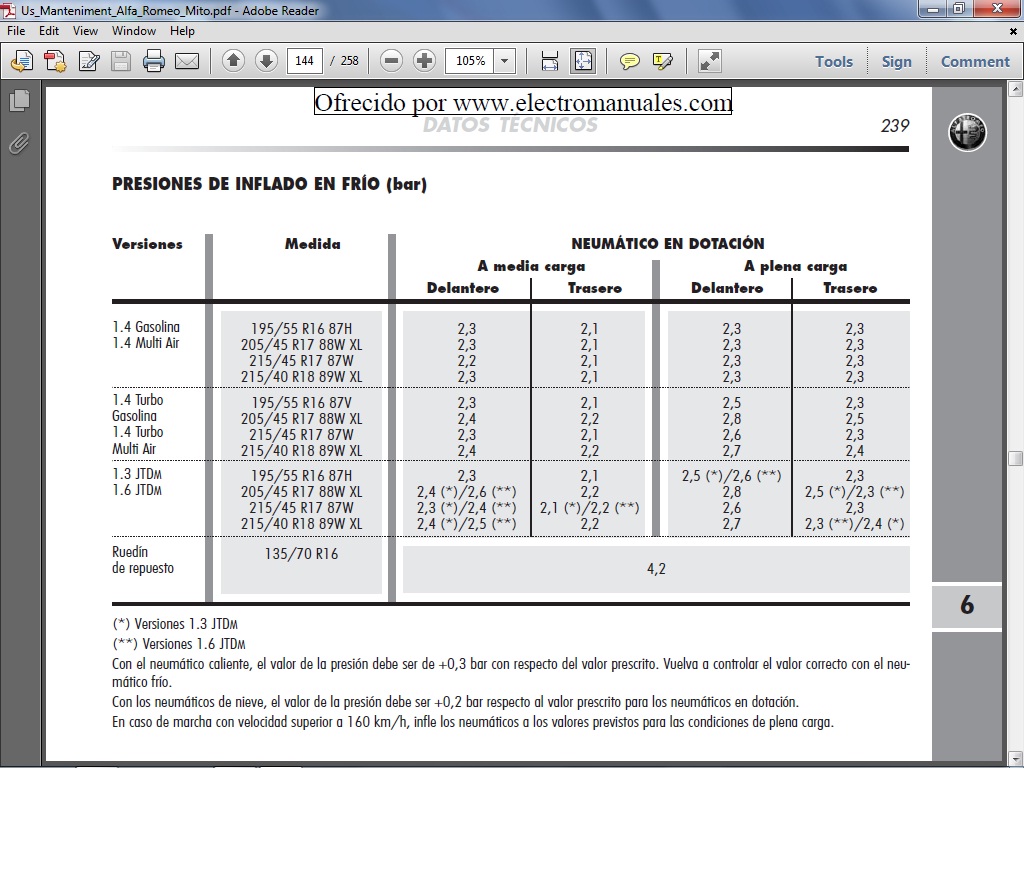 presion neumatico 225/45/17?? Image