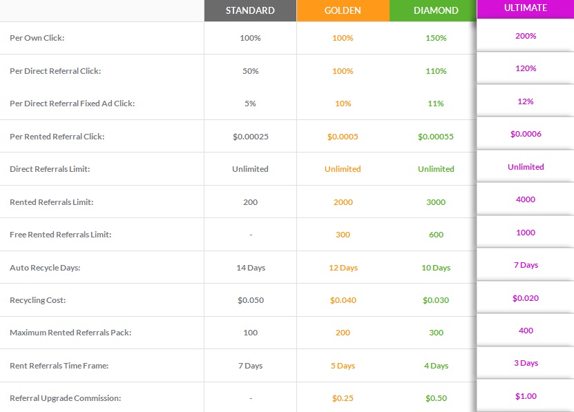 Clikerz - $0.005 por clic - minimo $2.50 - Pago por Payza, PerfectMoney, SolidTrustPay, Payeer - Golden Gratis! Clikerz