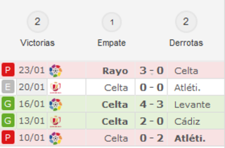 Atlético de Madrid - R.C. Celta de Vigo. Copa del rey 1/4, Vuelta.(HILO OFICIAL) Image