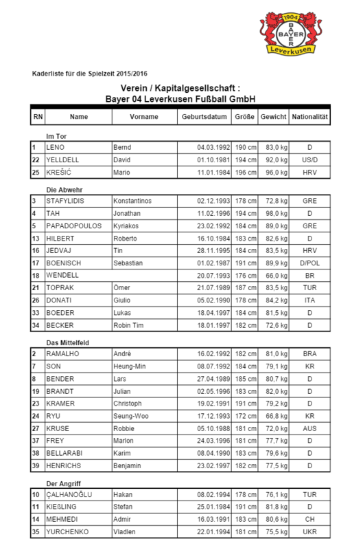 Datos de futbolistas Leverkusen