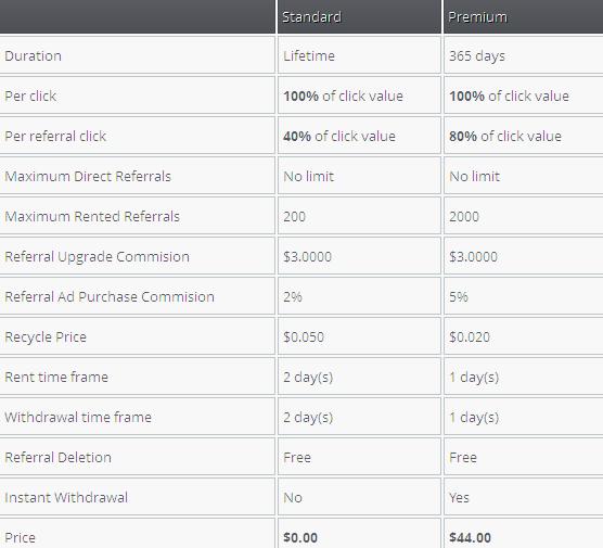 referidos - Clixrev - hasta $0.01 por clic - minimo $4.00 - Pago por PZ, EP, STP, PM - 5 niveles de referidos Clixrev