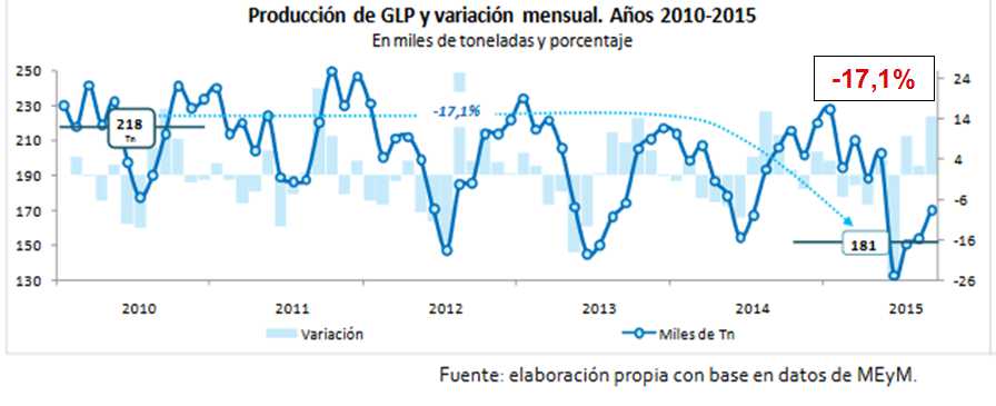  Intereses Estratégicos - Noticias del sector Energético Argentino - Página 8 Gas_Petro3