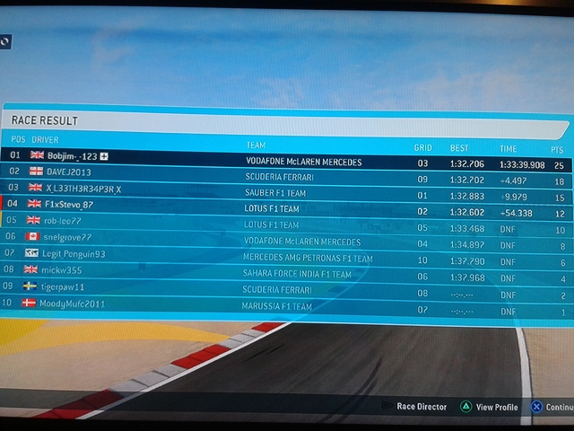 Bahrain GP - Qualifying & Race Results 20140505_220729