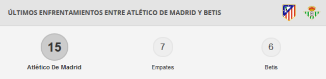 Atlético de Madrid - Real Betis Balompié. Jornada 31.(HILO OFICIAL) Image