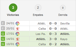 Atlético de Madrid - R.C. Celta de Vigo. Copa del rey 1/4, Vuelta.(HILO OFICIAL) Image