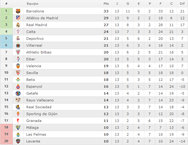 Granada C.F. - Atlético de Madrid. Jornada 14.(HILO OFICIAL) Image