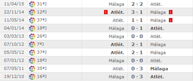 Málaga C.F. - Atlético de Madrid. Jornada 16.(HILO OFICIAL) Image