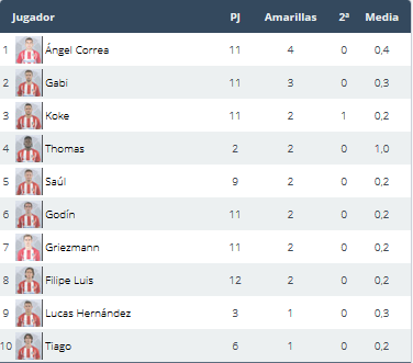 CA  Osasuna - Atlético de Madrid. Jornada 13.(HILO OFICIAL) Image