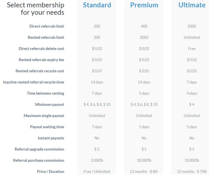 Buxfiel - minimo $4.00 - Pago por Advcash, OKPAY, PayPal, Payeer, Payza Buxfiel