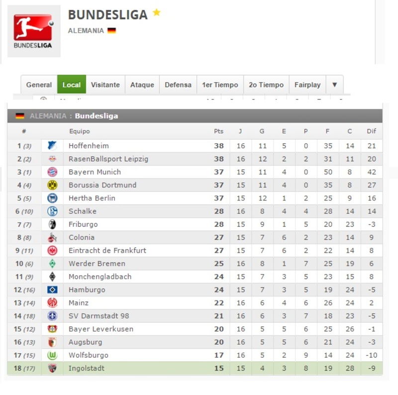 INGOLSTADT  LEVERKUSEN LOCAL