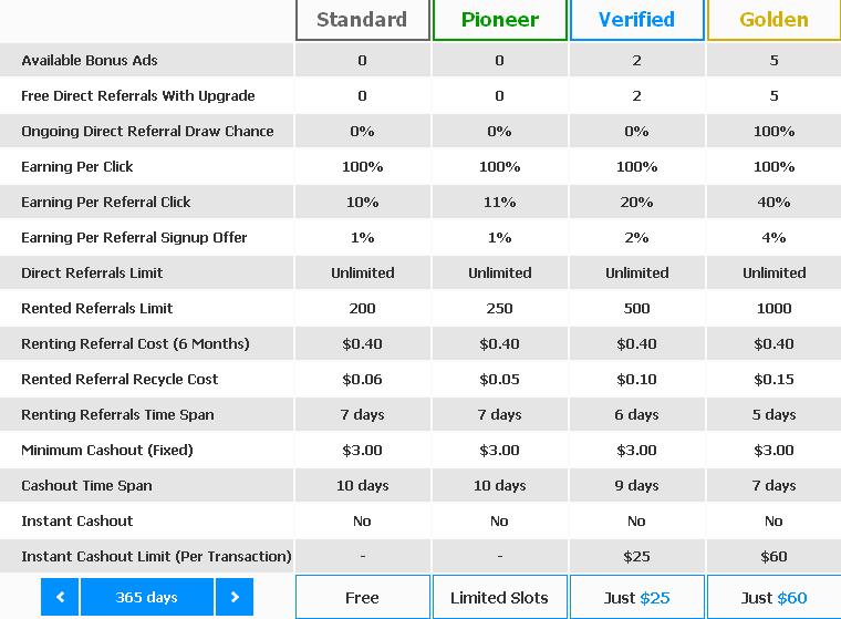 Buxpays - hasta $0.02 por clic -minimo $3.00 -Pago por PP, PZ -Gratis PIONEER, Mismo Admin Cosmicbux Buxpaysme