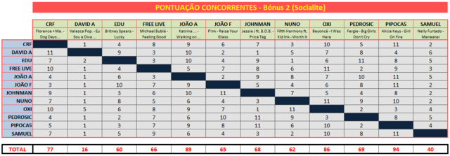 BANDA SONORA - Desafios Bónus 2 - Página 5 Pontos_concorrentes