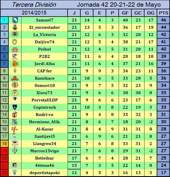 JORNADA 42: Resultados y Clasificación Clasificacionjornada42local