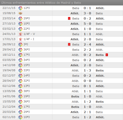 Atlético de Madrid - Real Betis Balompié. Jornada 31.(HILO OFICIAL) Image