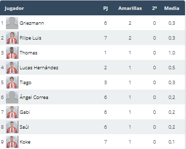 Atlético de Madrid - Granada CF. Jornada 8.(HILO OFICIAL) Image