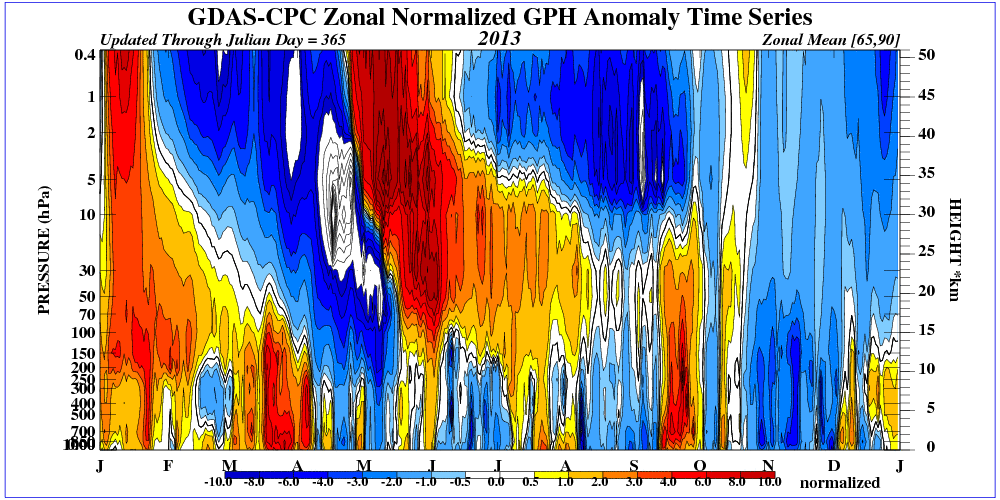 L'Angolo di analisi sull'Inverno 2015-2016,strato e troposfera (Novembre - Aprile) Time_pres_HGT_ANOM_ALL_NH_2013