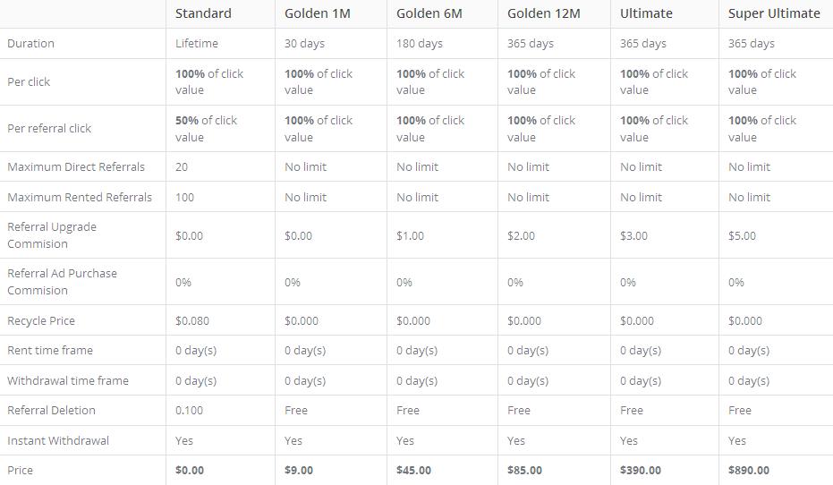 PTCSoul -  $0.005 por clic - minimo $4.00 - Pago por PP, PZ Ptcsoul