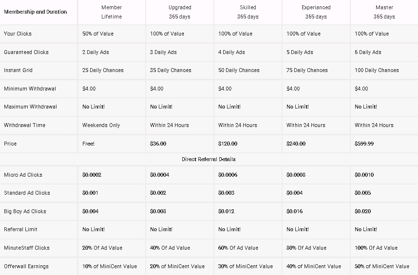 Instantpaidclix - $0.01 por clic - minimo $4.00 - Pago por Paypal, PM, Bitcoin, Payza - UPGRADED GRATIS! Instant