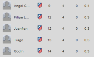 Atlético de Madrid - Athletic Club. Jornada 15.(HILO OFICIAL) Image